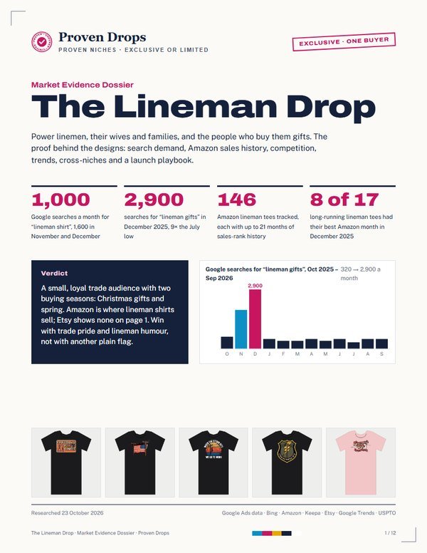 Cover of The Lineman Drop Market Evidence Dossier